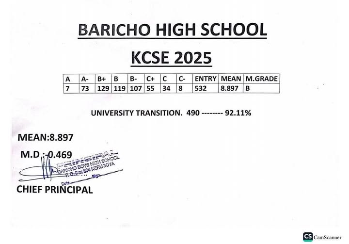 KCSE 2025: Baricho Boys Post 7 As, 8.897 Mean & 92% to University!